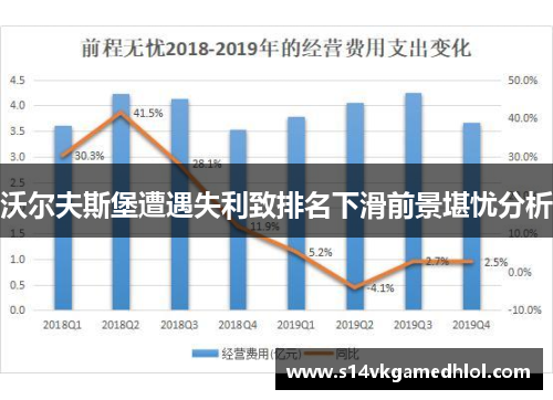沃尔夫斯堡遭遇失利致排名下滑前景堪忧分析