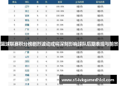 篮球联赛积分榜剧烈波动或将深刻影响球队后期表现与前景